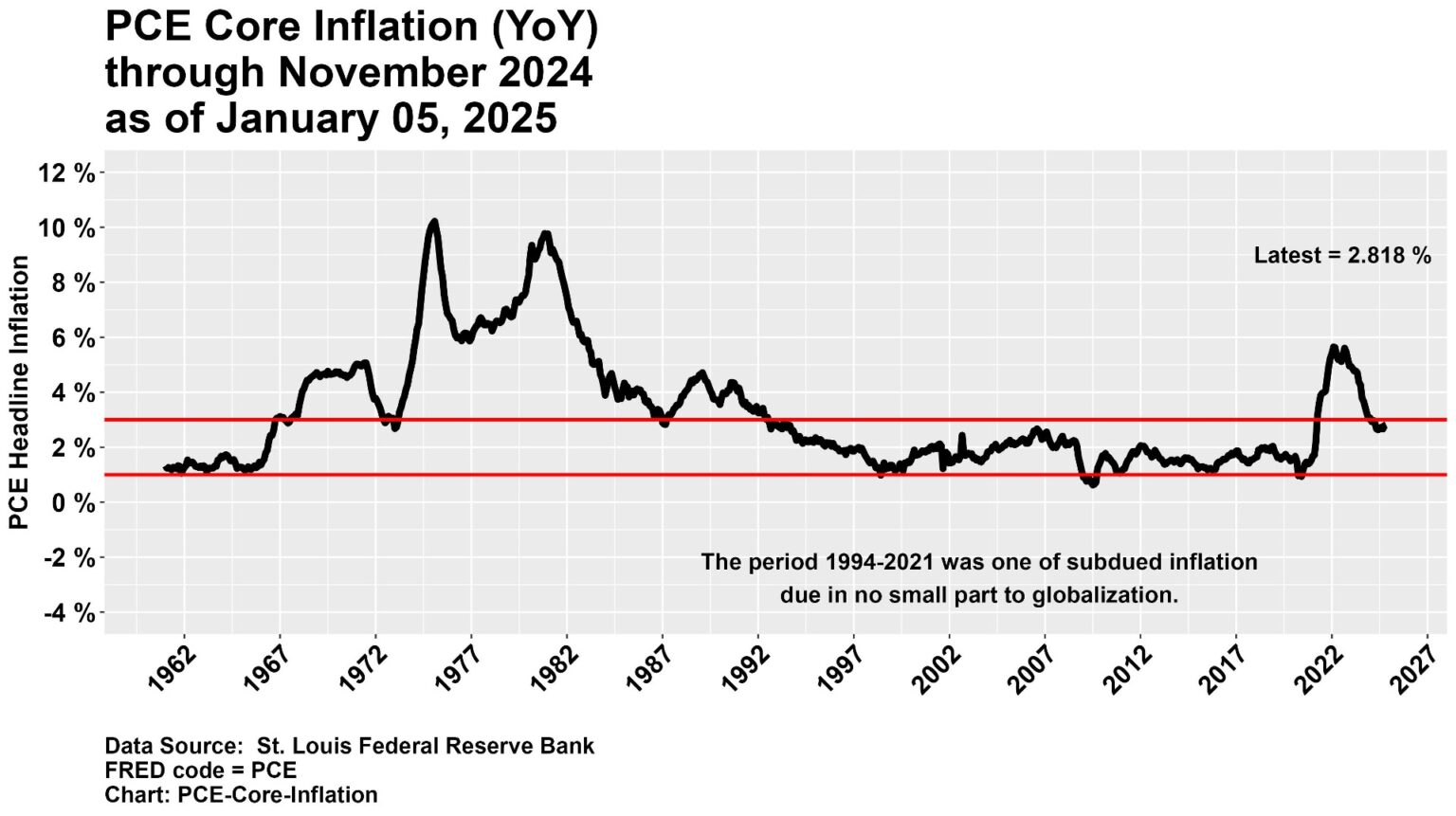 Consumer Inflation Outlook Rises Blu Putnam’s 2025 Market Outlook Inflation, Tariffs, and Economic ...